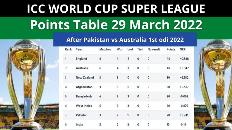 ICC World Cup Points Table 2023 Woman and Men’s