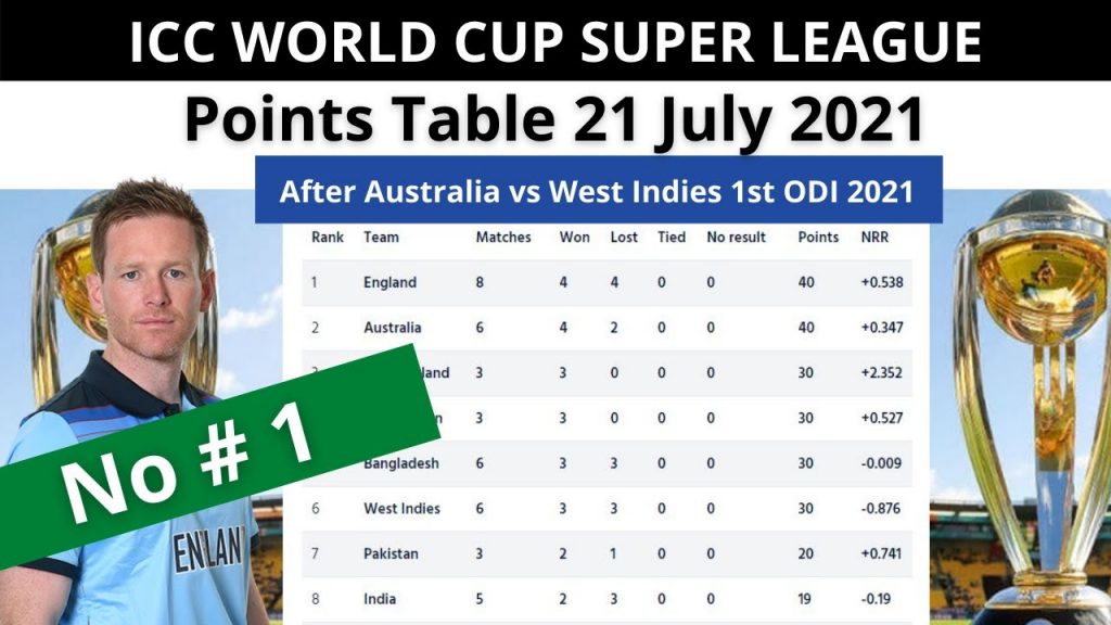 ICC T20 World Cup 2022 Points Table